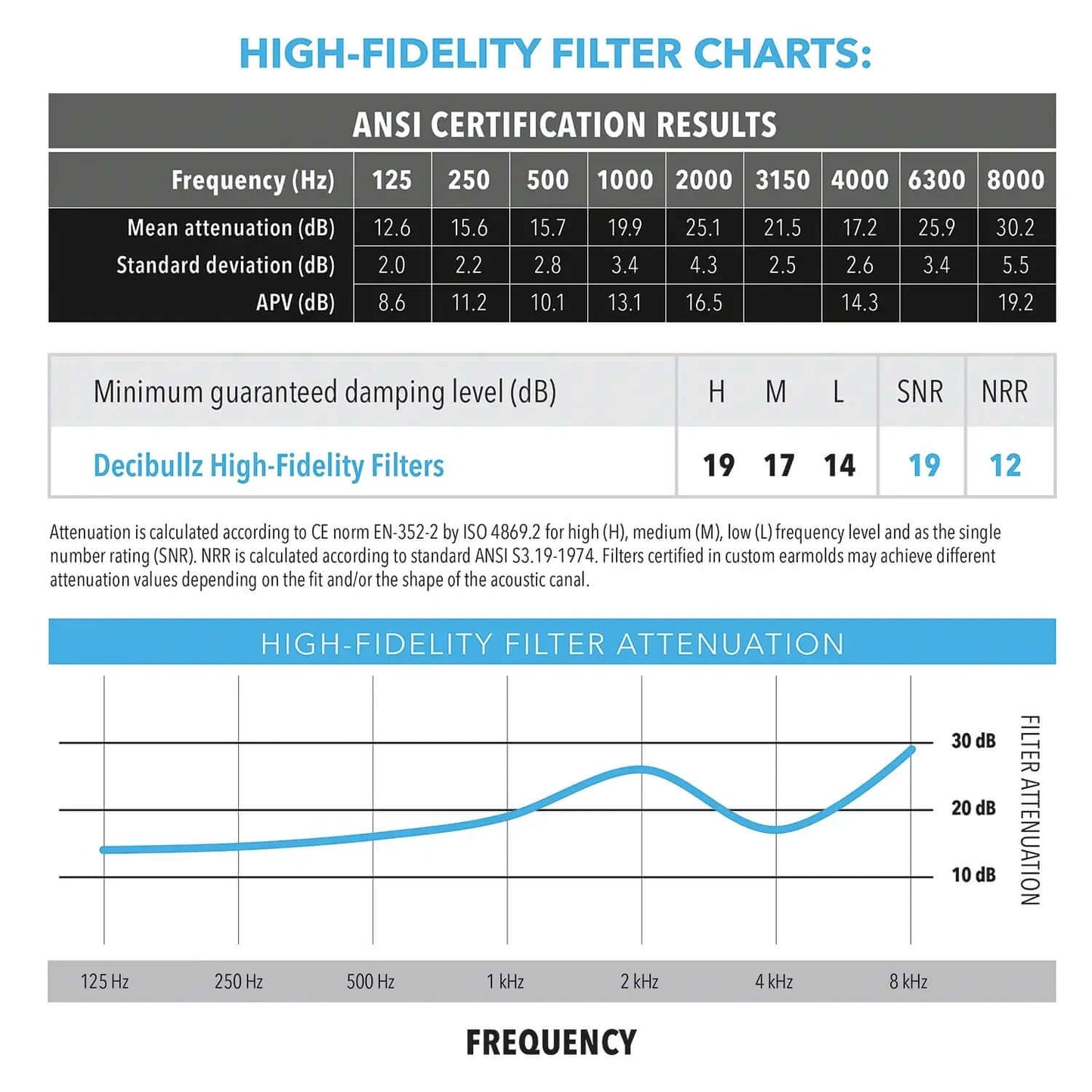 Custom Molded High-Fidelity Earplugs for Concerts, Musicians, Events, and Noise Sensitivity