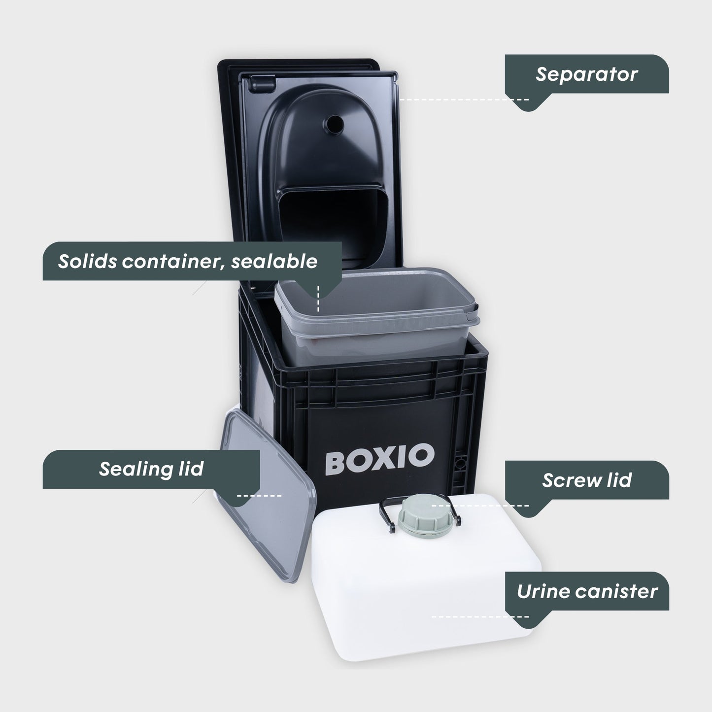 Boxio | Composting Toilet Starter Kit | BOXIO - TOILET PLUS