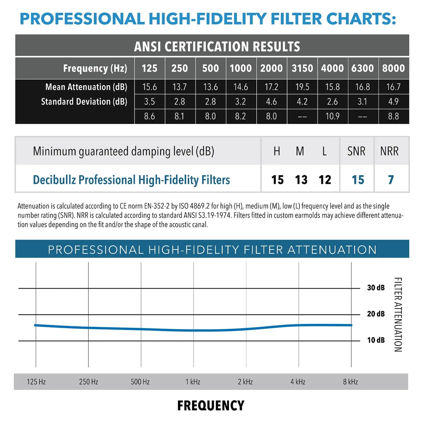 Decibullz | Custom Molded Professional High-Fidelity Filter Earplugs