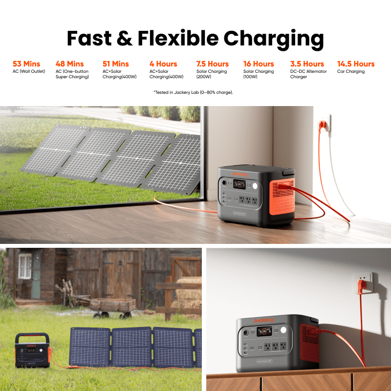 Jackery | Solar Generator 1500 v2