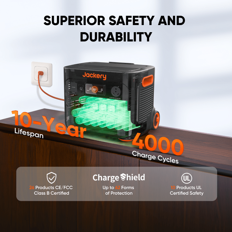 Jackery | Solar Generator  2000 Plus